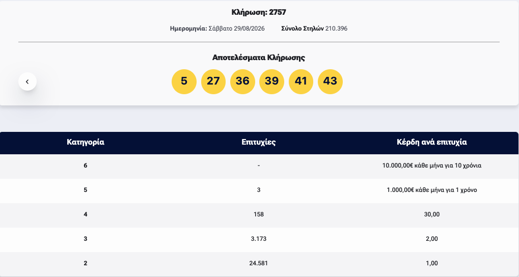 καρτα