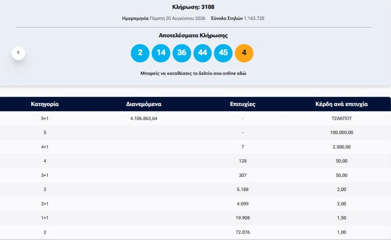 Τζόκερ: Η κλήρωση της Πέμπτης