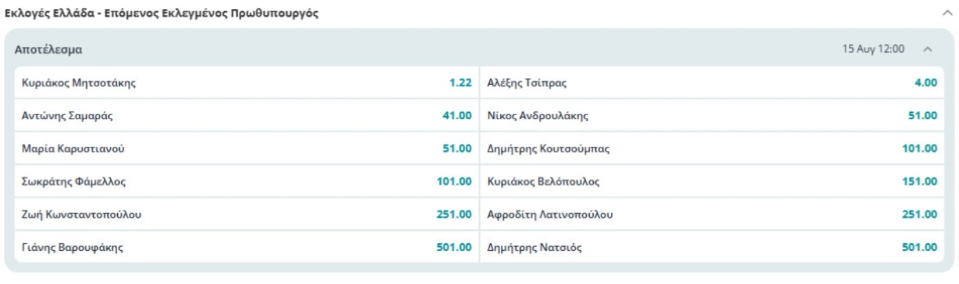 Άρχισε ο τζόγος για τον επόμενο πρωθυπουργό