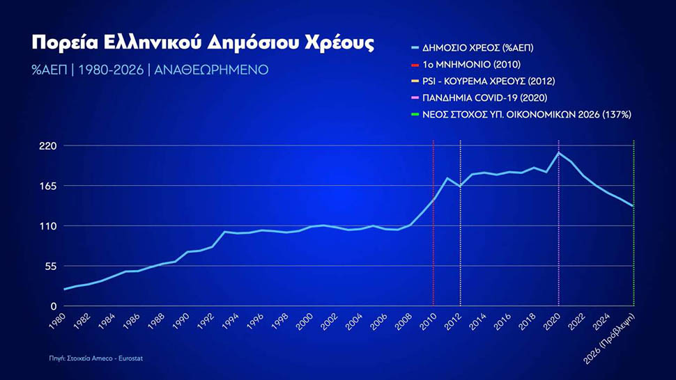 xreos