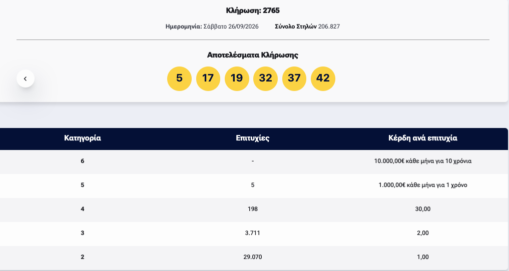 καρτα