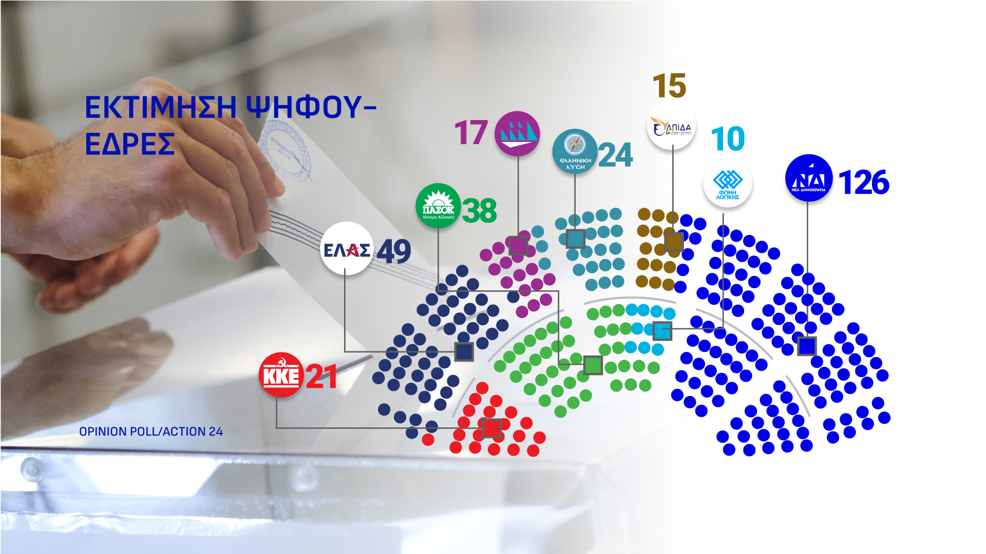 Δημοσκόπηση Opinion Poll: