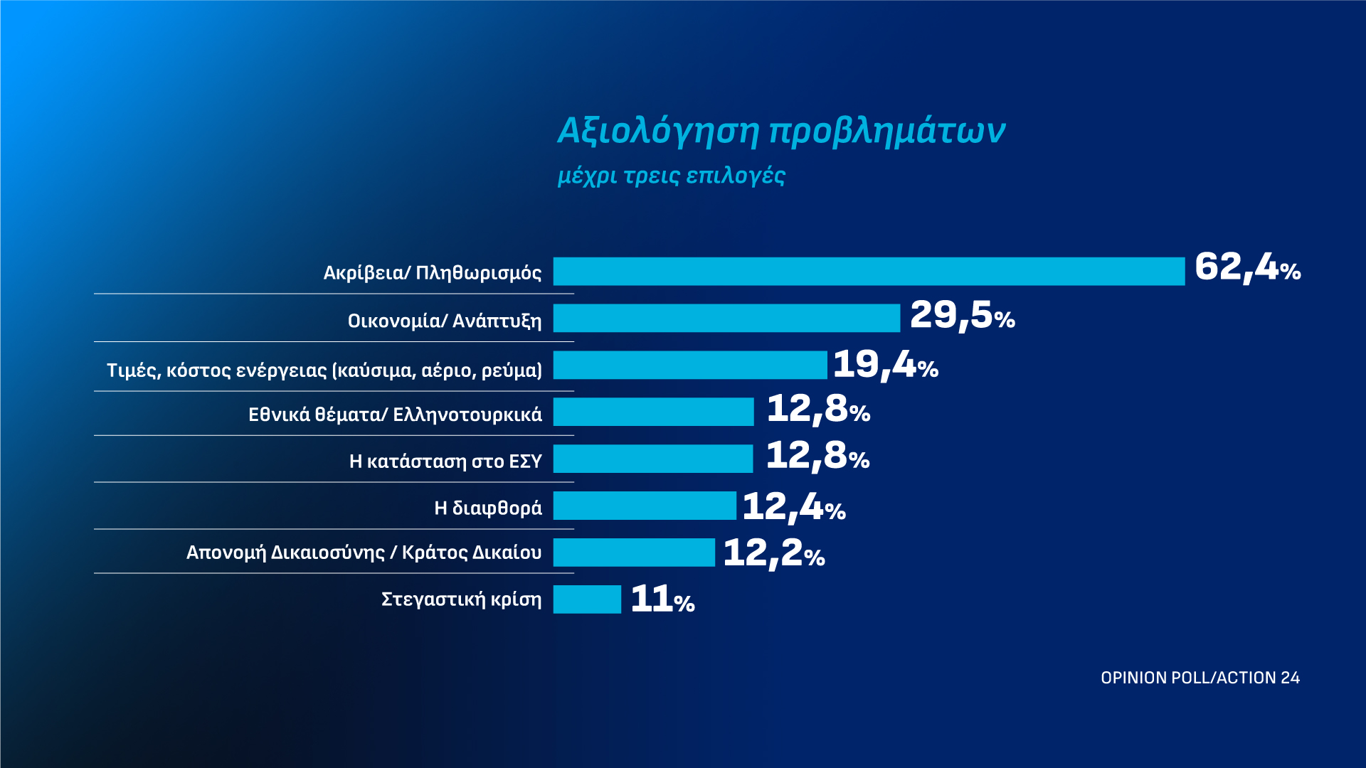 δημοσκόπηση