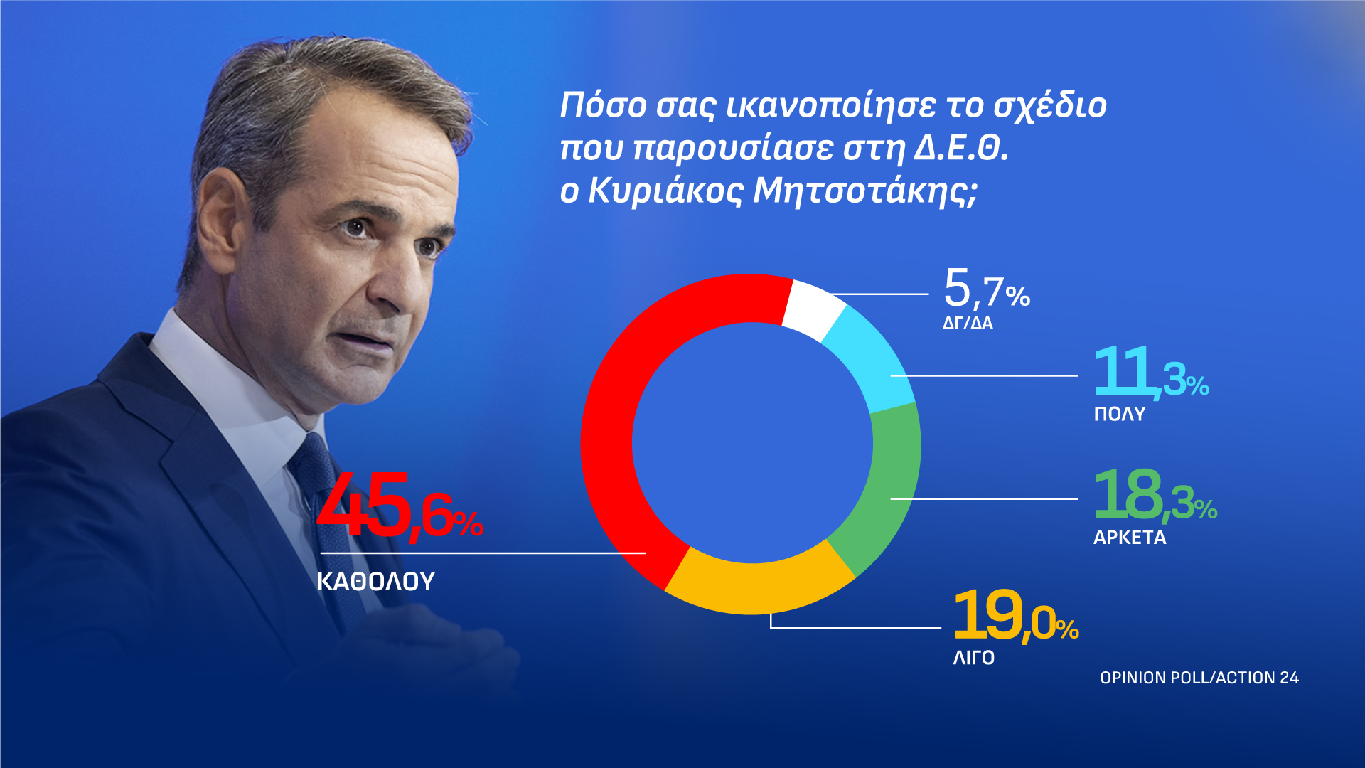 Δημοσκόπηση Opinion Poll