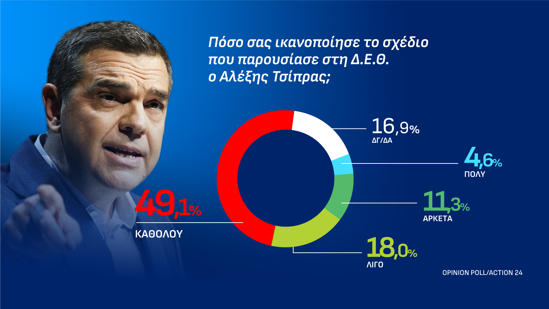 Δημοσκόπηση Opinion Poll