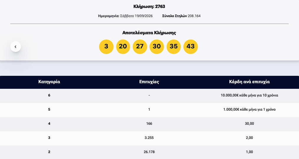ΚΑΡΤΑ