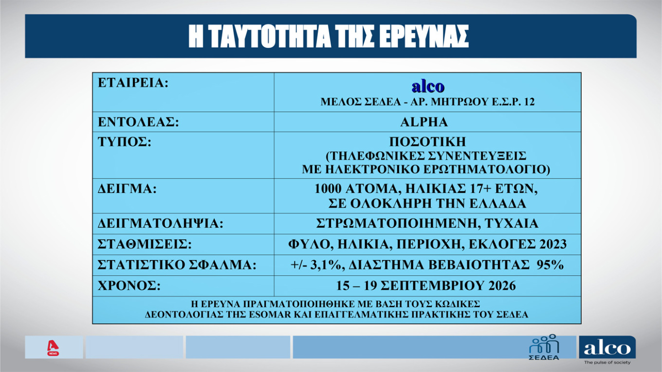 Δημοσκόπηση Alco