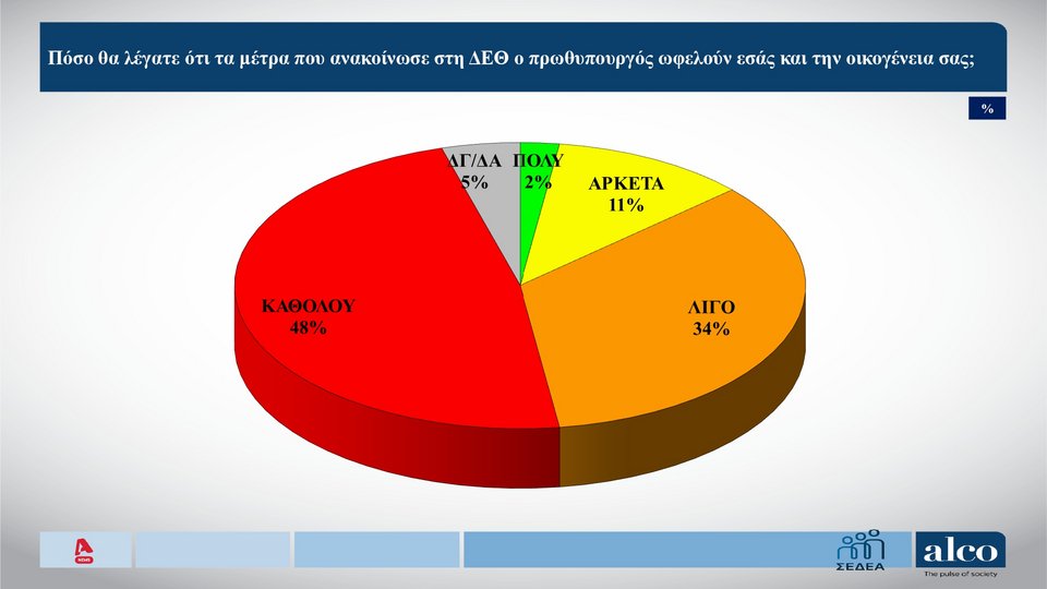 karta