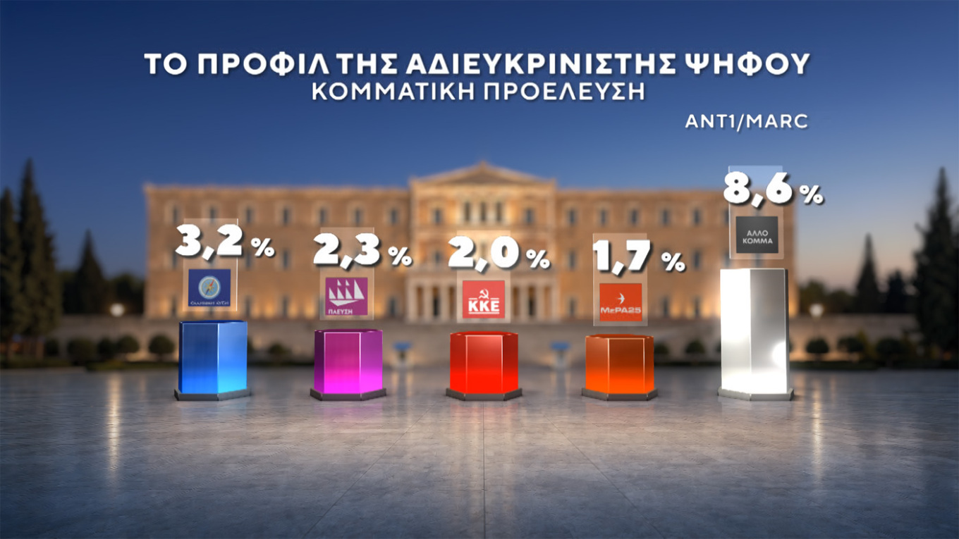 Δημοσκόπηση Marc
