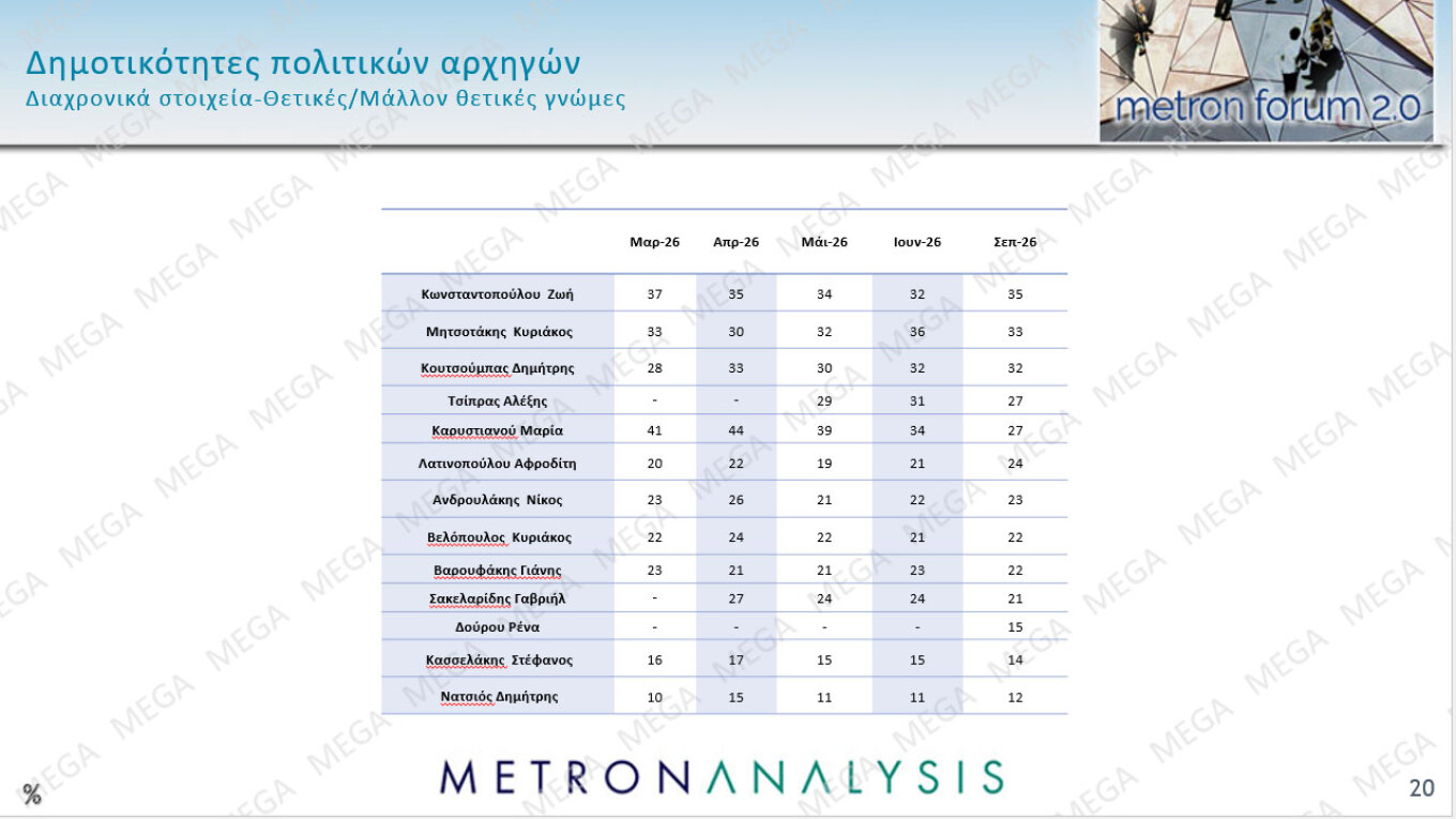 Δημοσκόπηση Metron Analysis