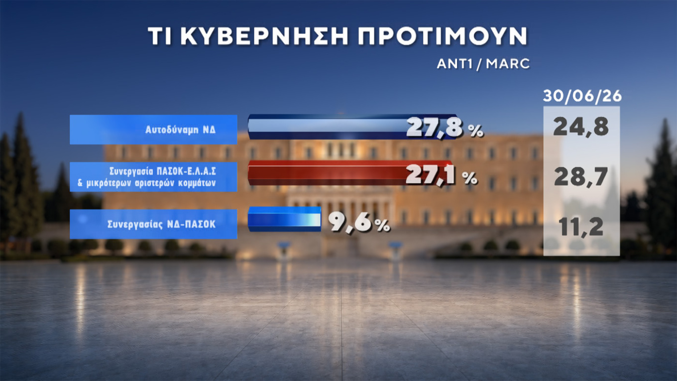 Δημοσκόπηση Marc