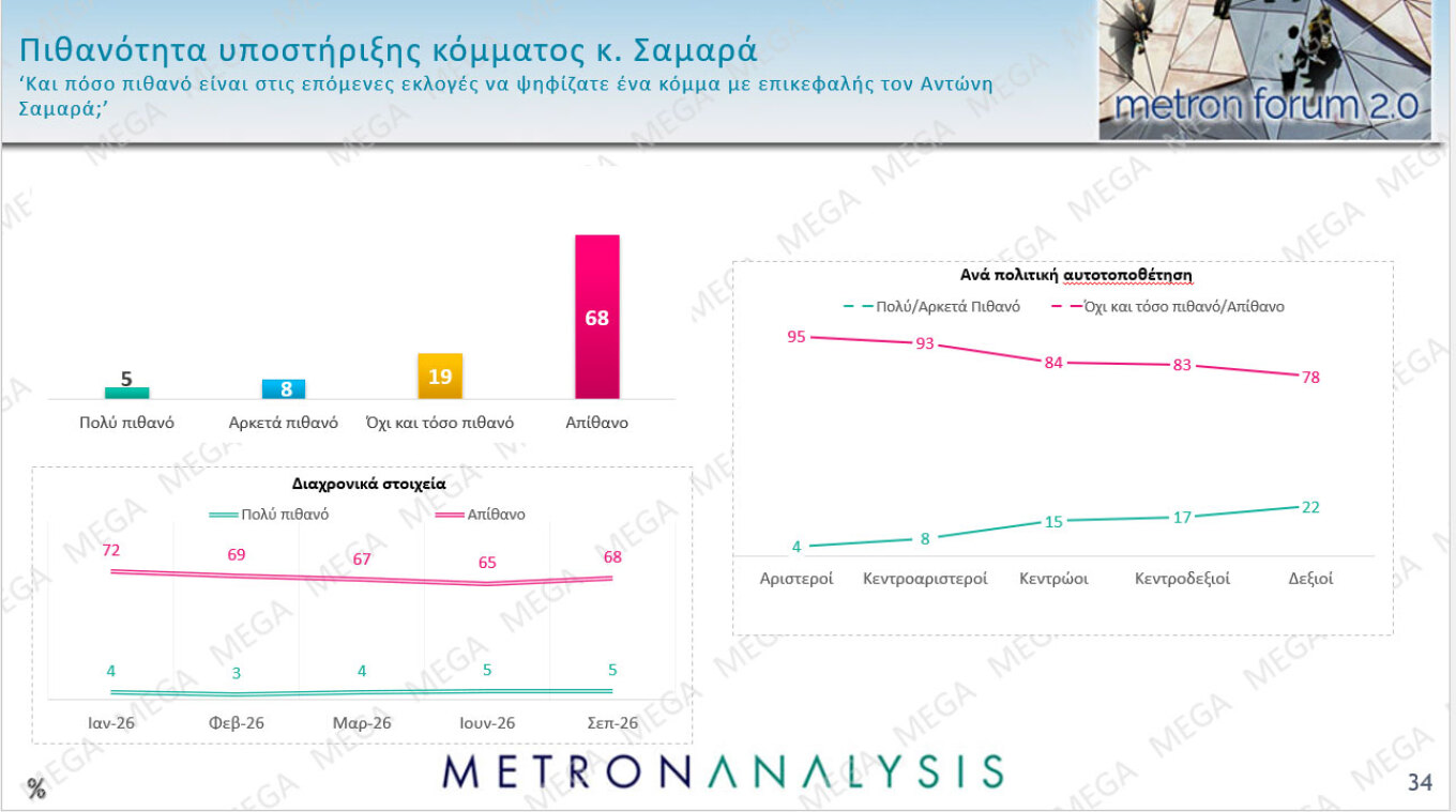 Δημοσκόπηση Metron Analysis