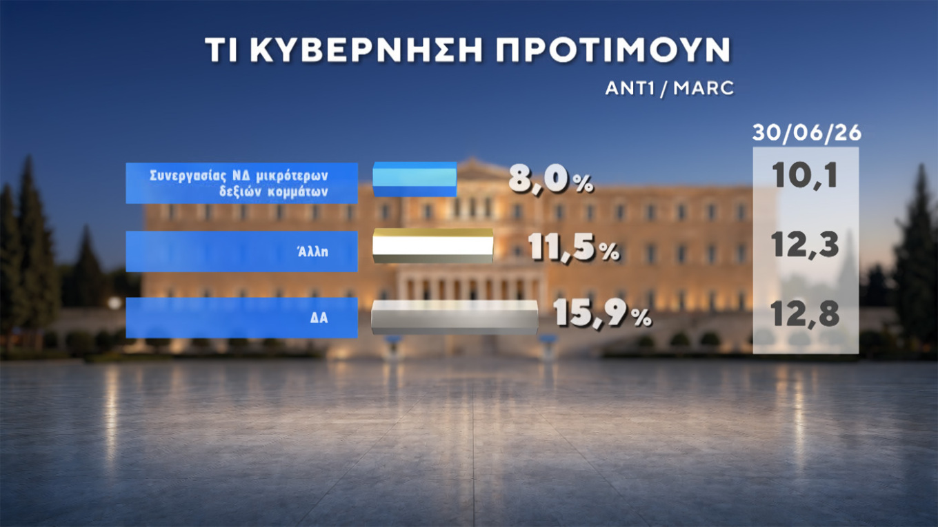 Δημοσκόπηση Marc