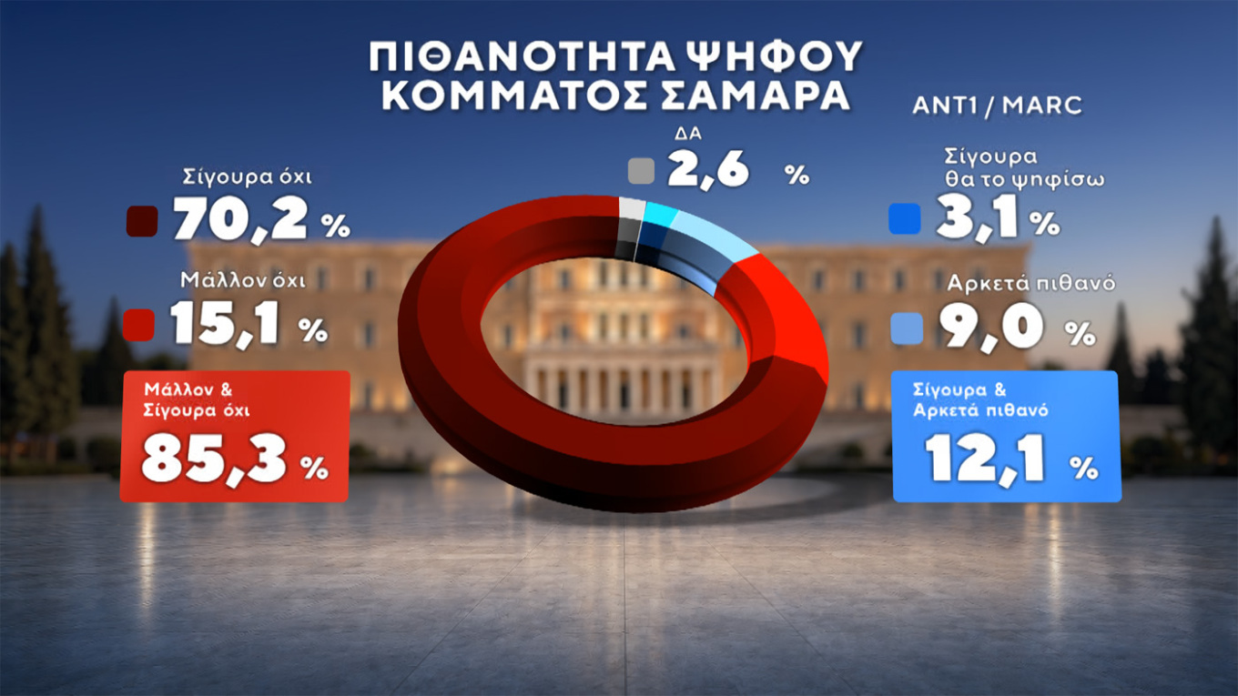 Δημοσκόπηση Marc
