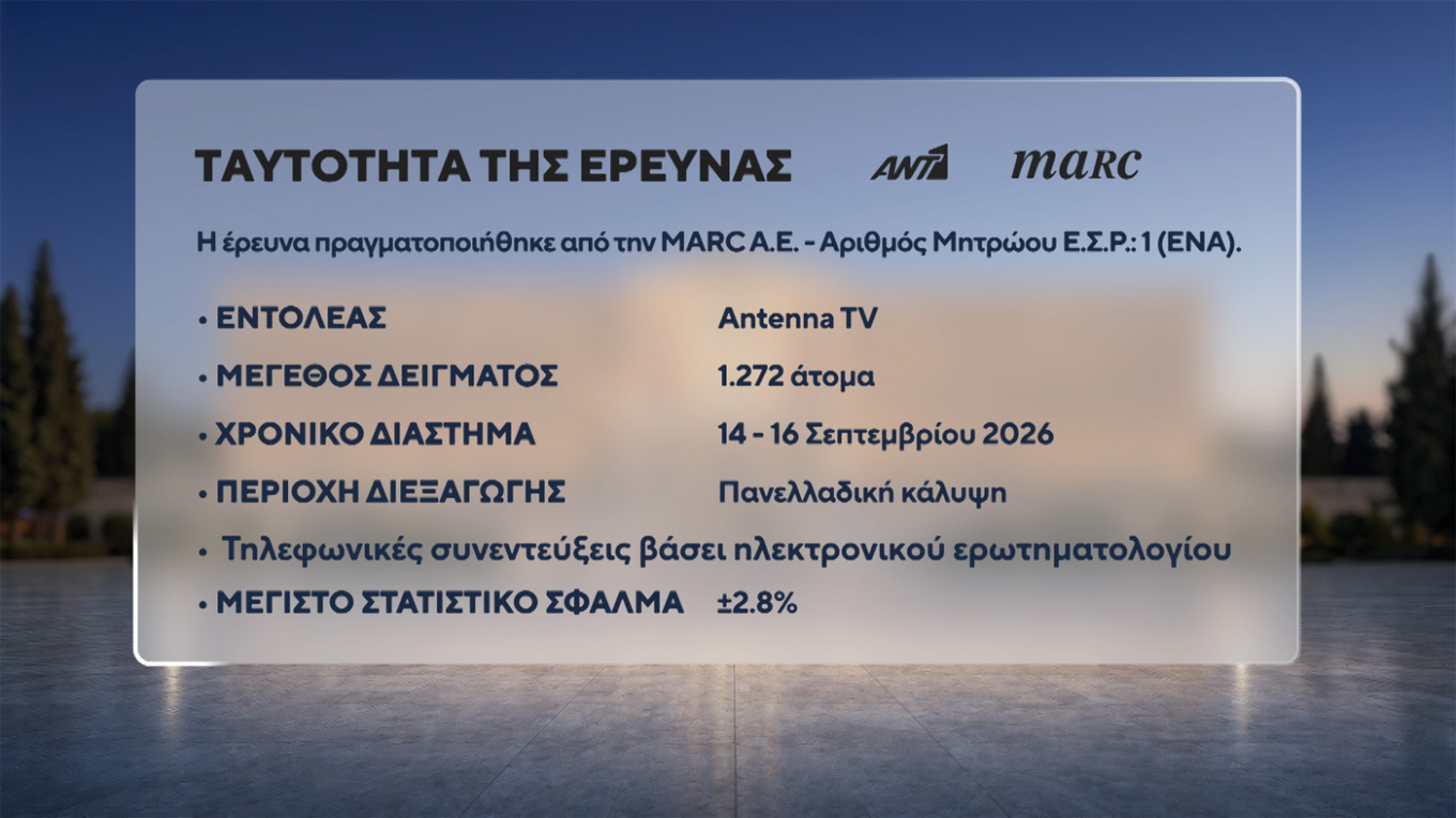Δημοσκόπηση Marc