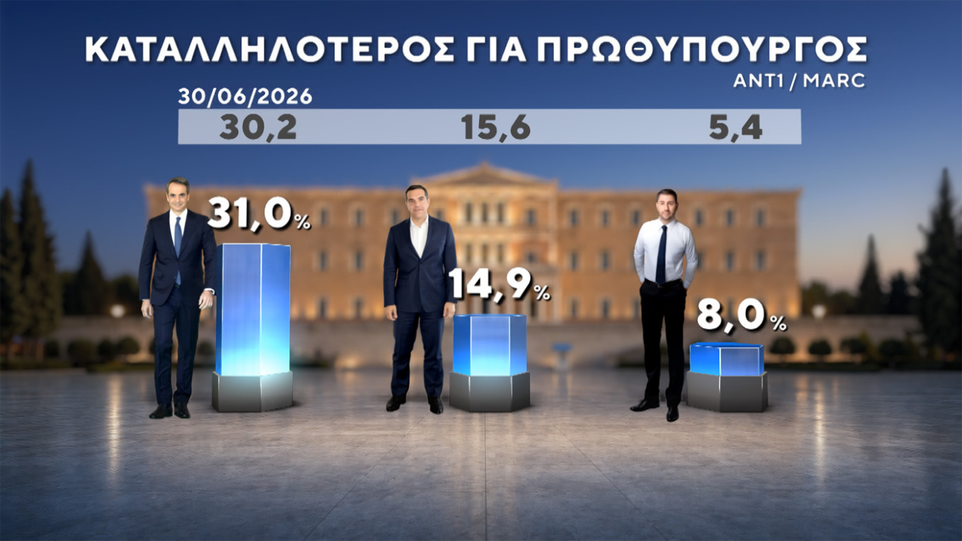 Δημοσκόπηση Marc