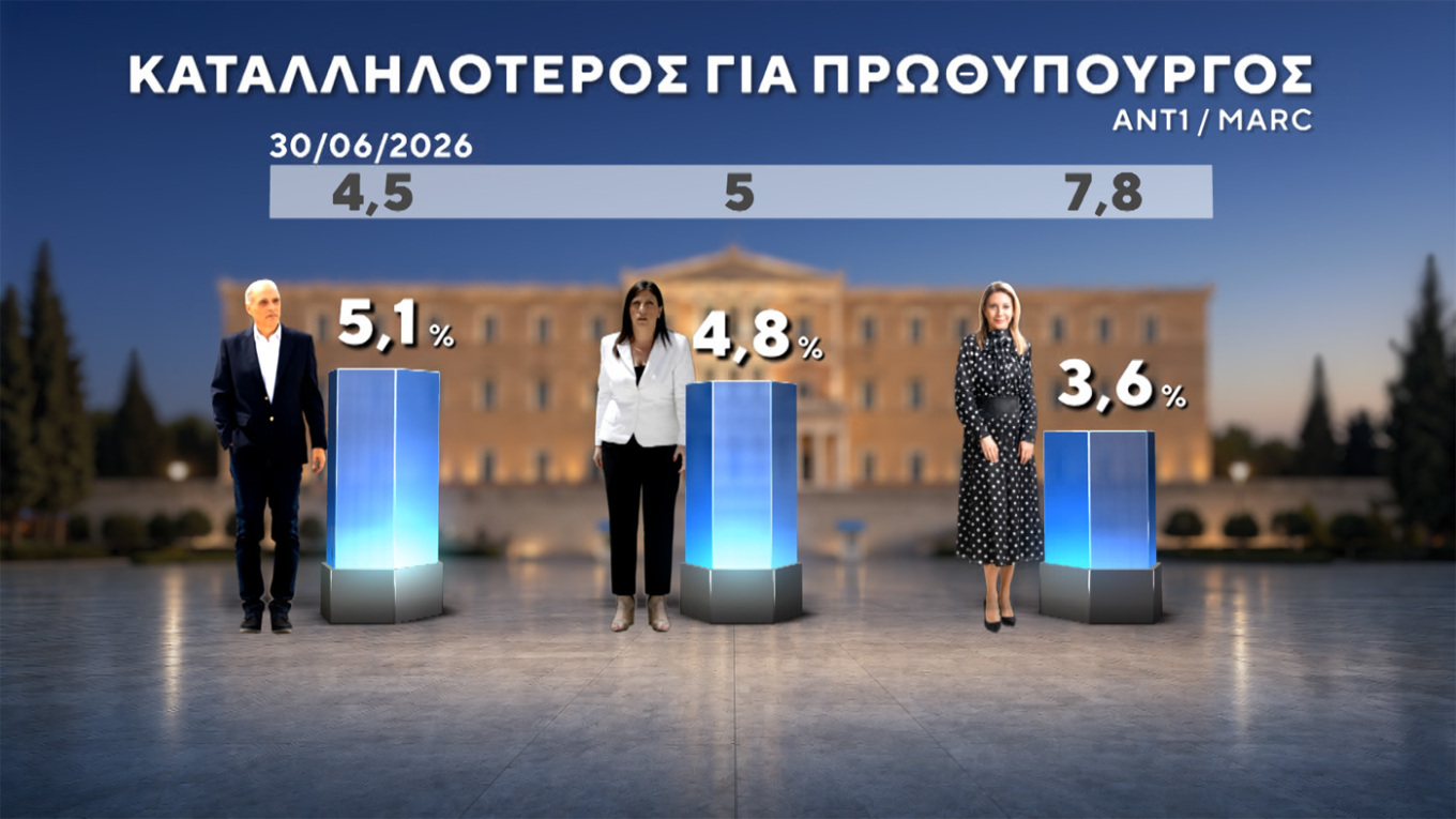 Δημοσκόπηση Marc
