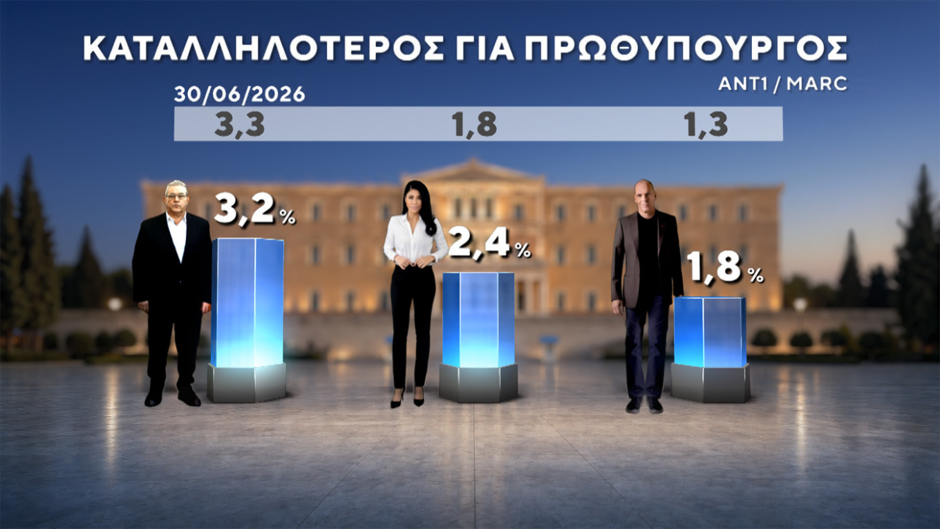 Δημοσκόπηση Marc