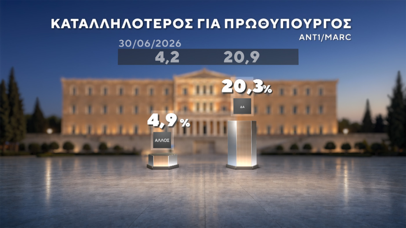 Δημοσκόπηση Marc