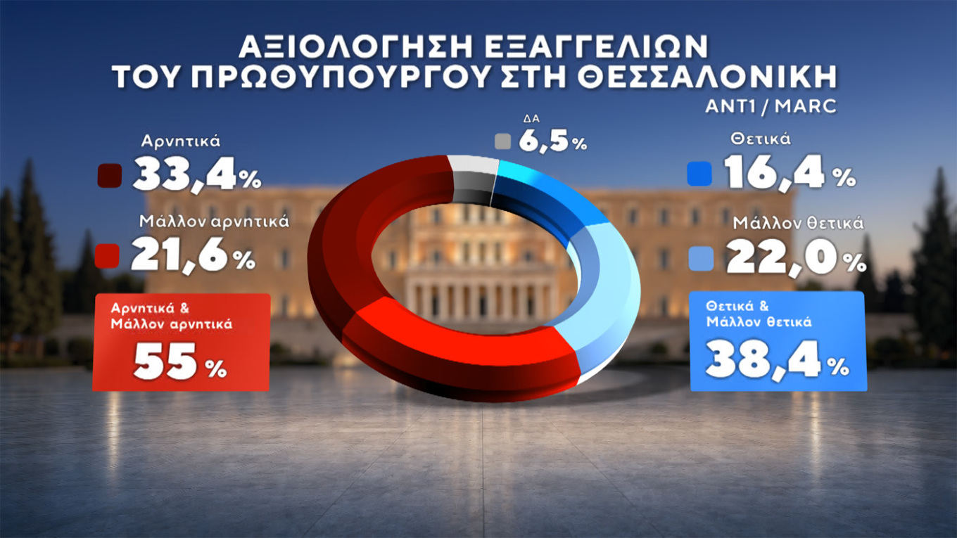 Δημοσκόπηση Marc