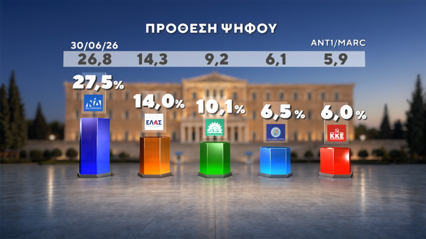 Δημοσκόπηση Marc