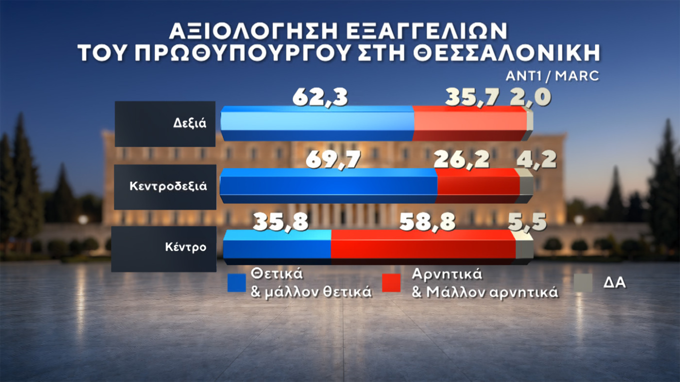 Δημοσκόπηση Marc