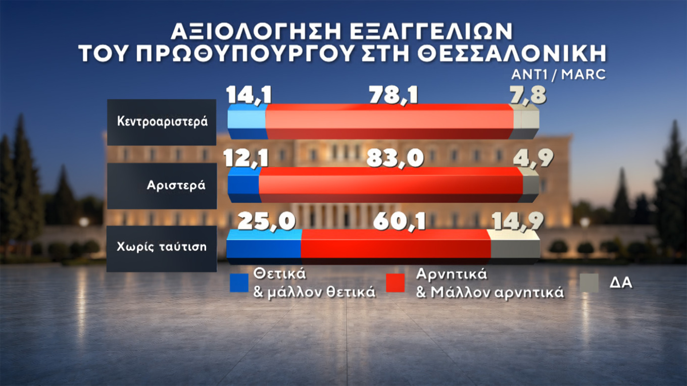 Δημοσκόπηση Marc