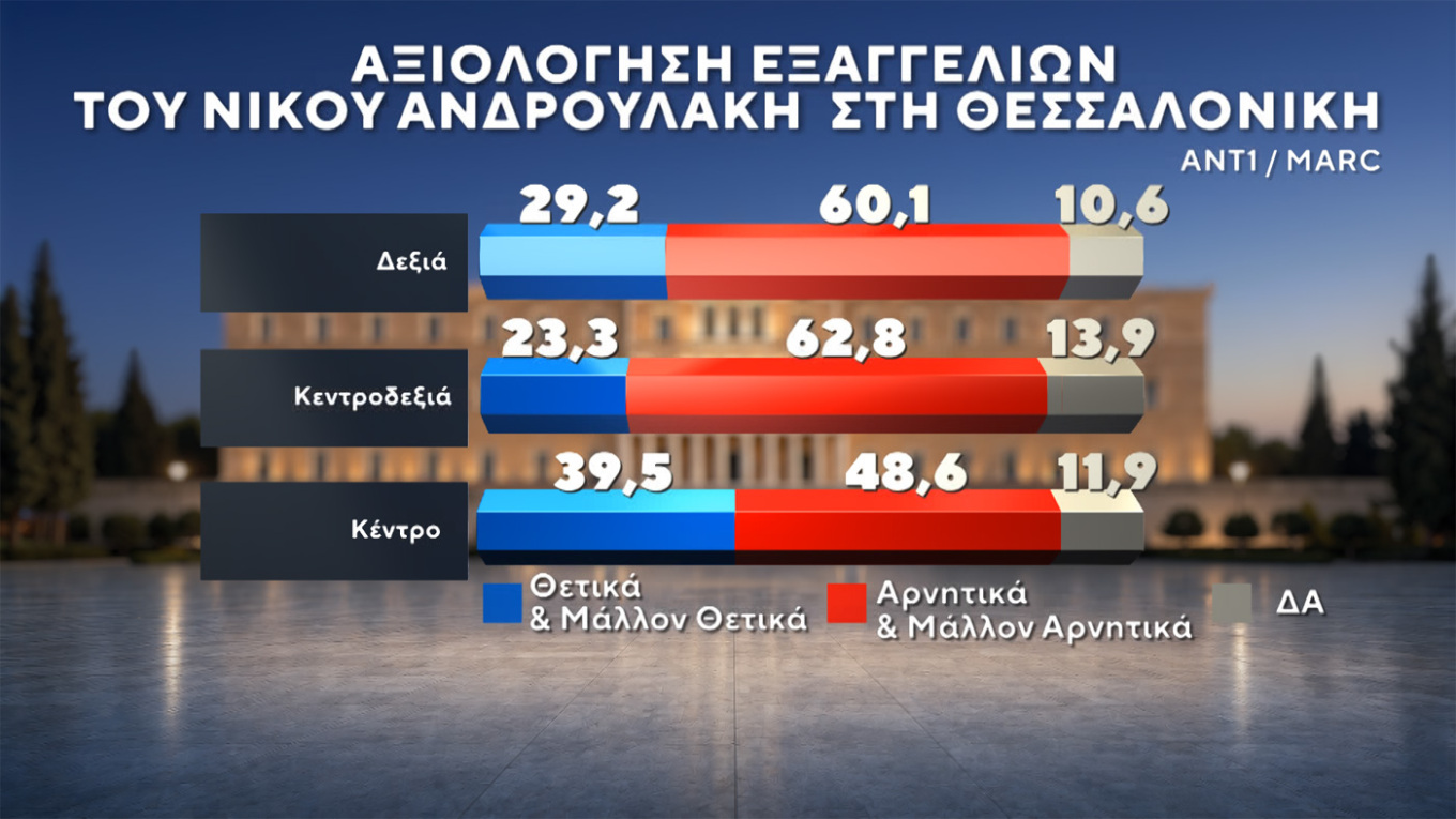 Δημοσκόπηση Marc