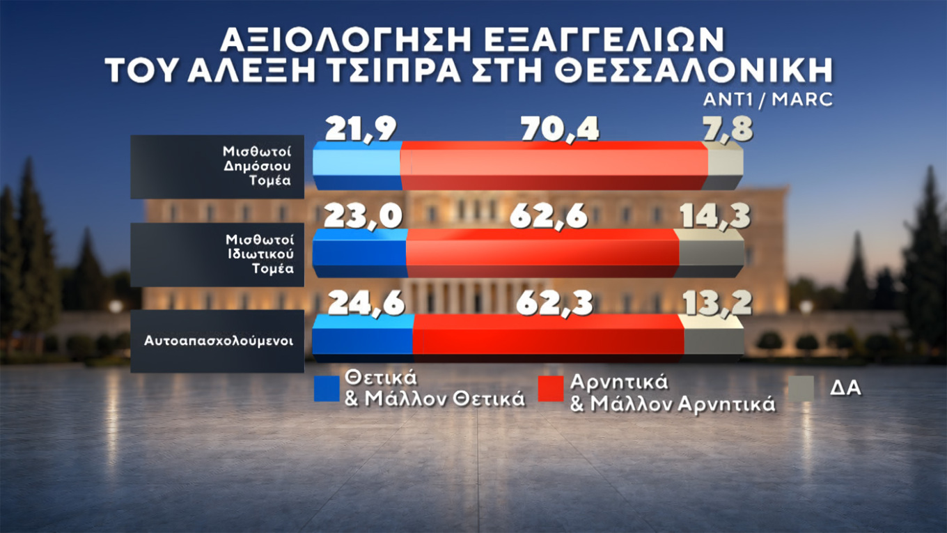 Δημοσκόπηση Marc