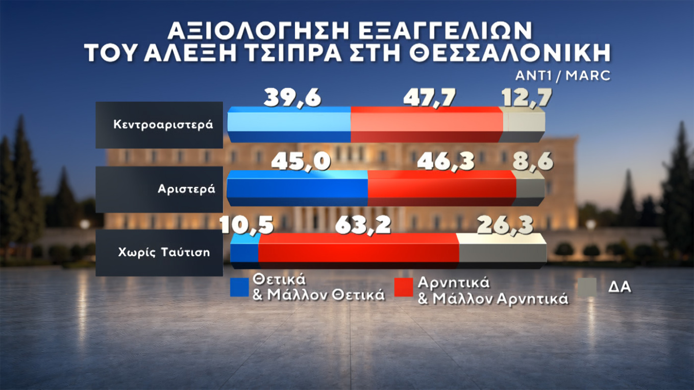 Δημοσκόπηση Marc