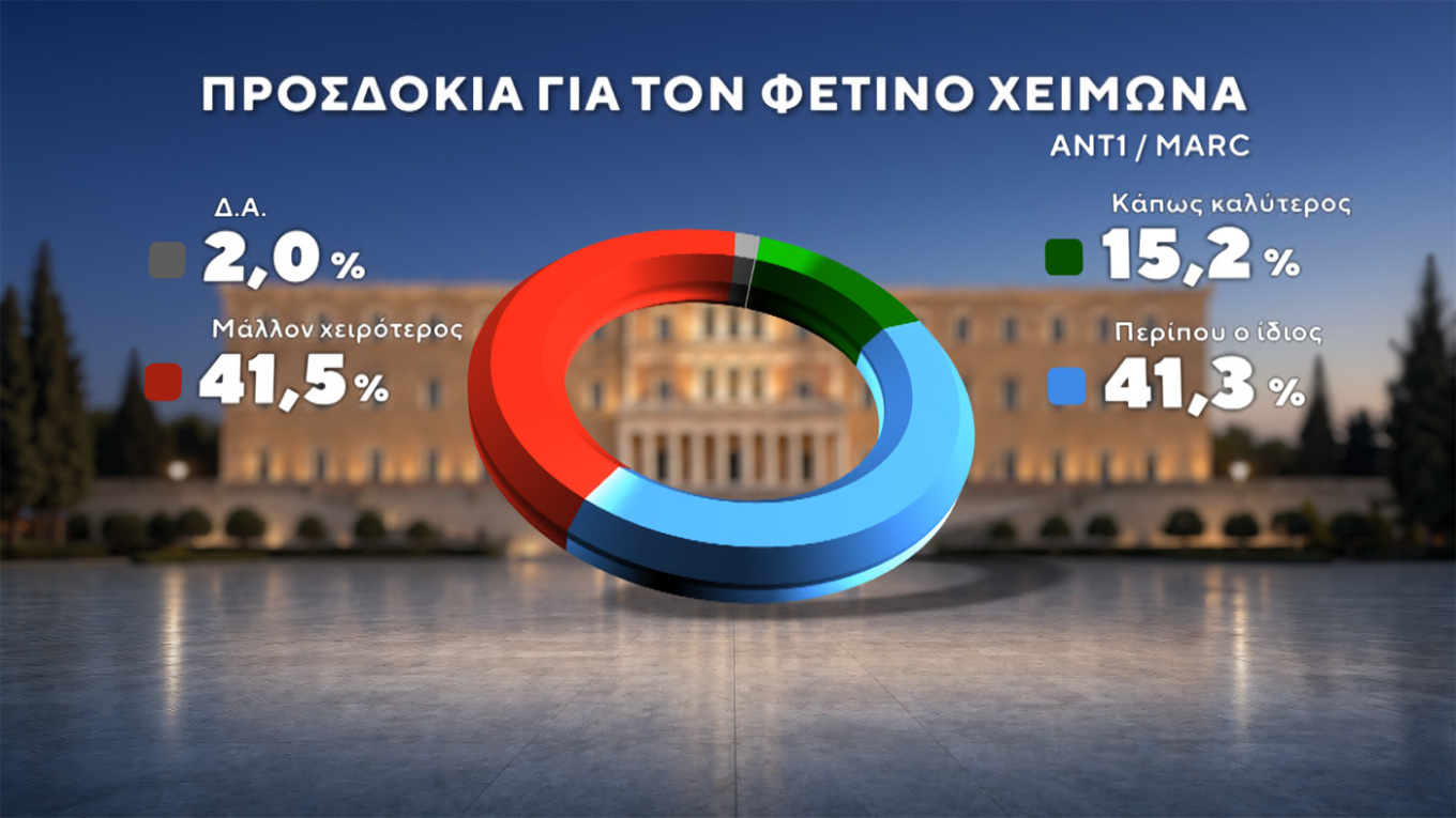 Δημοσκόπηση Marc