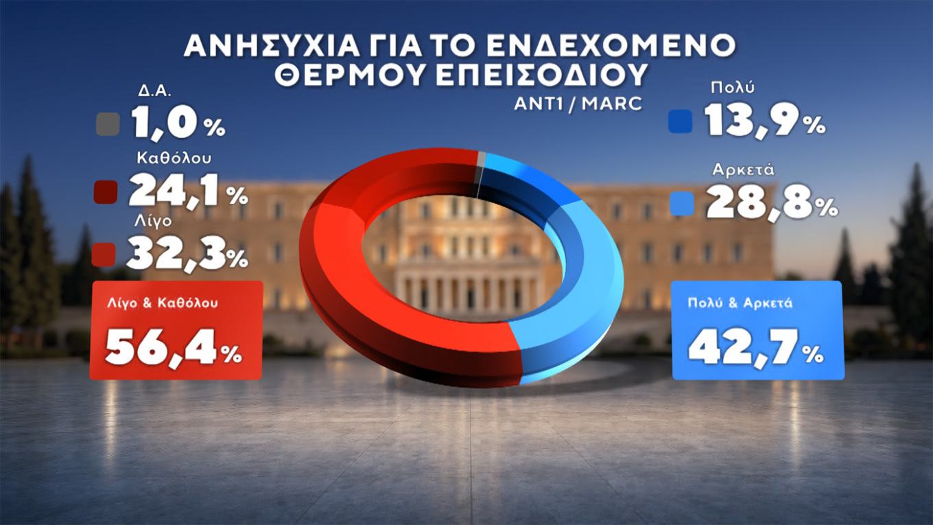 Δημοσκόπηση Marc