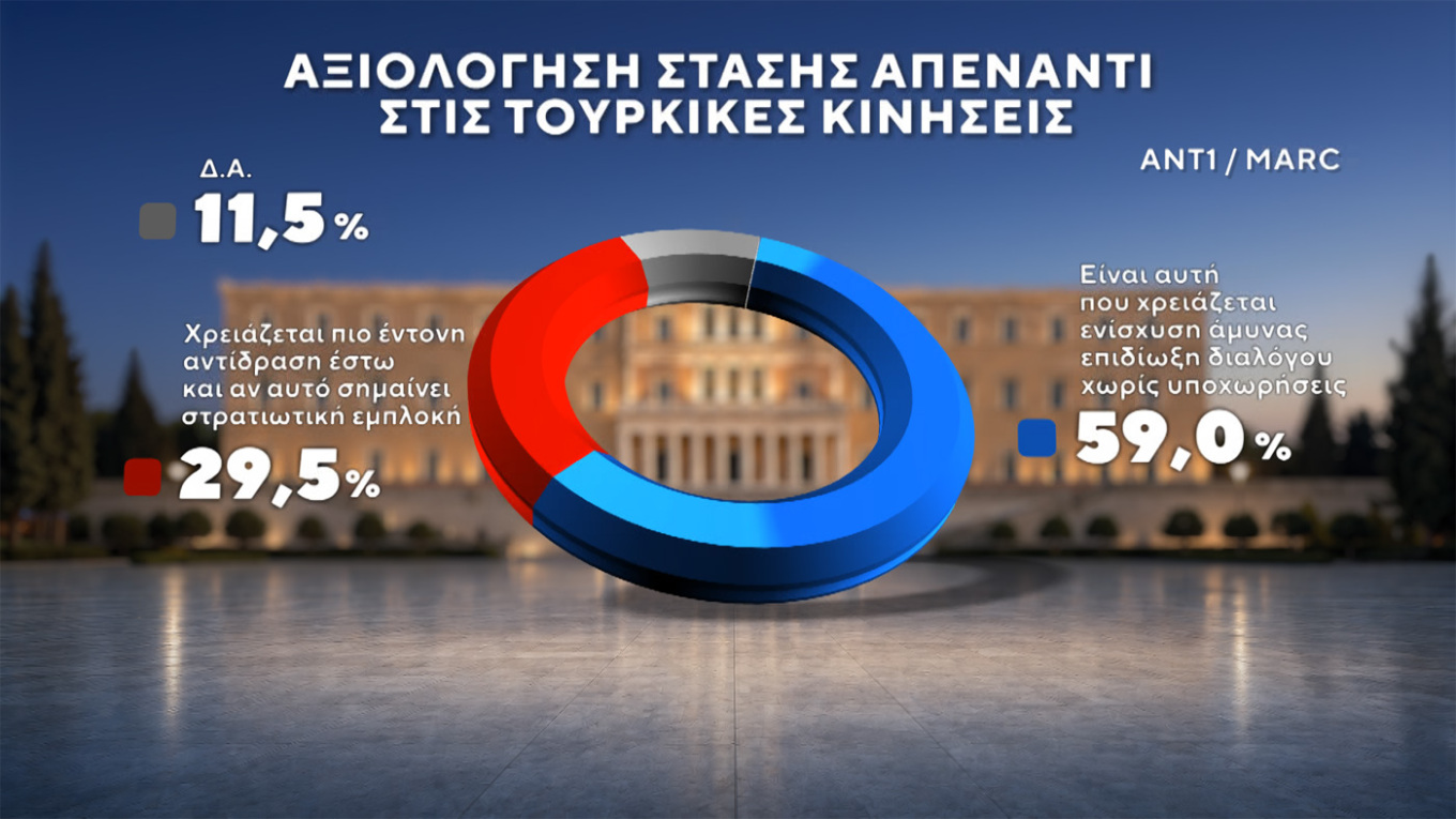 Δημοσκόπηση Marc