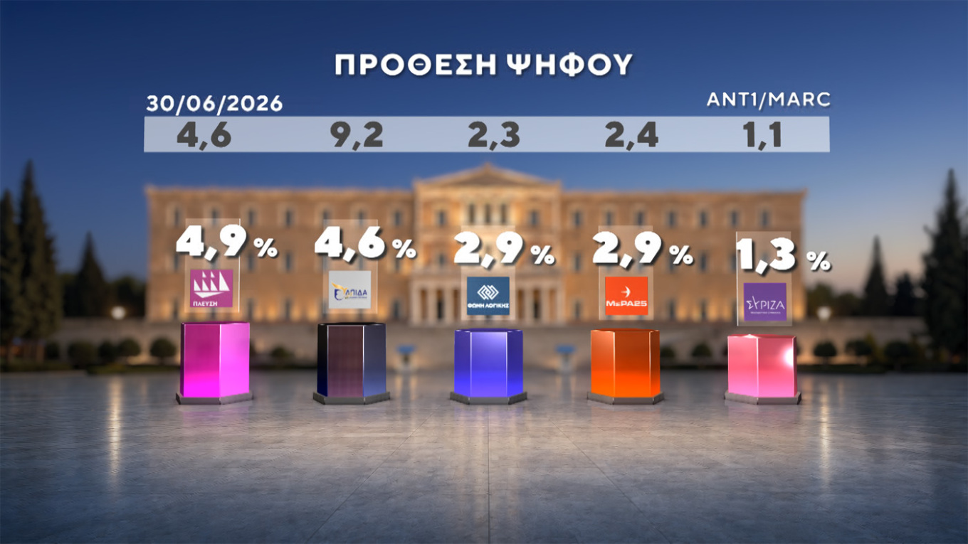 Δημοσκόπηση Marc