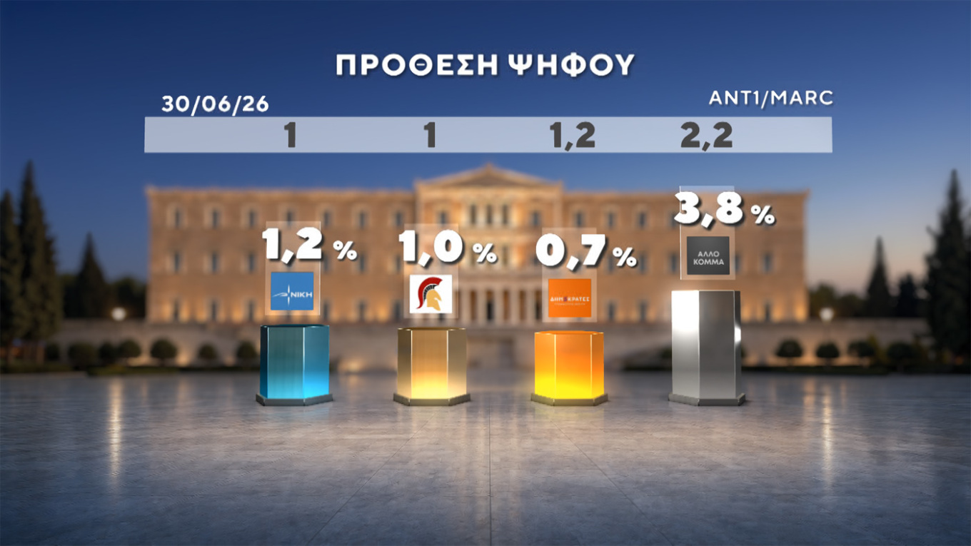 Δημοσκόπηση Marc