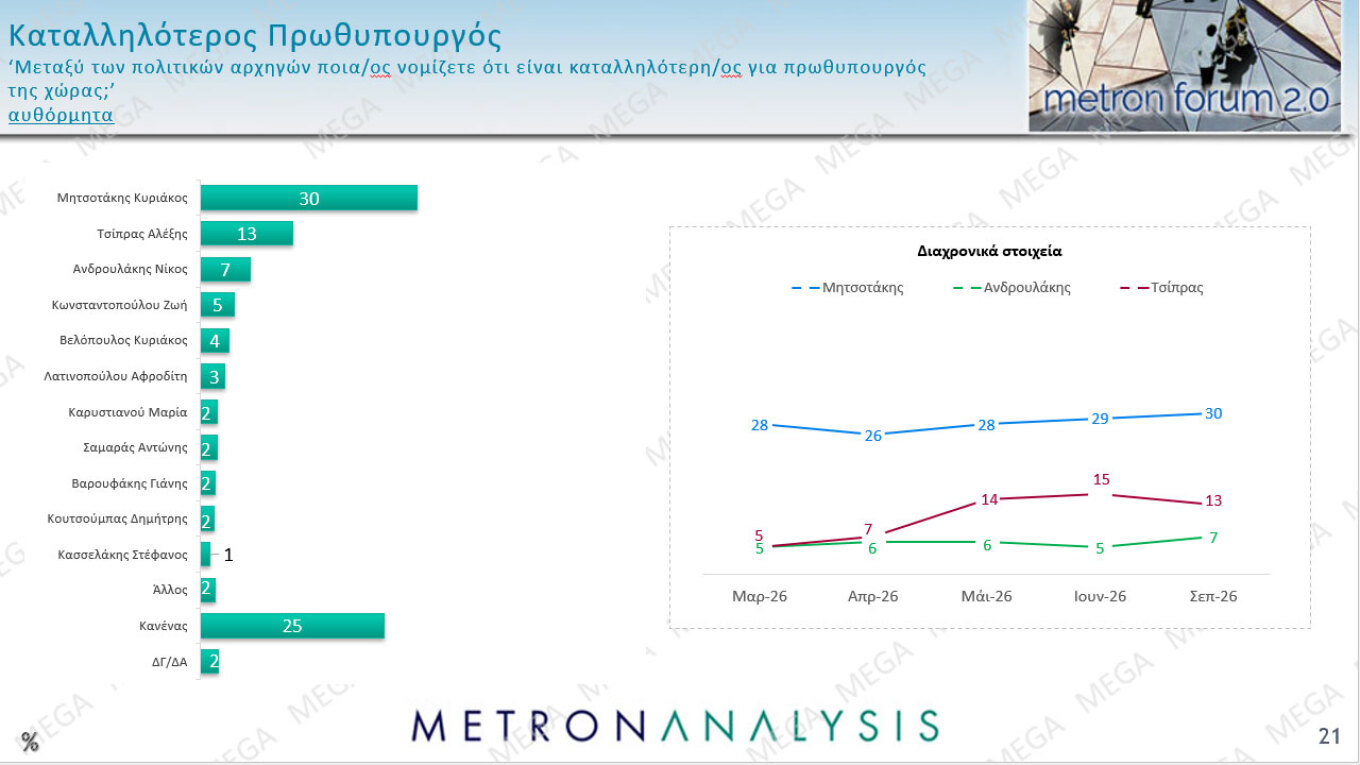 Δημοσκόπηση Metron Analysis