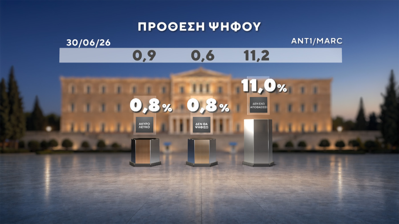 Δημοσκόπηση Marc