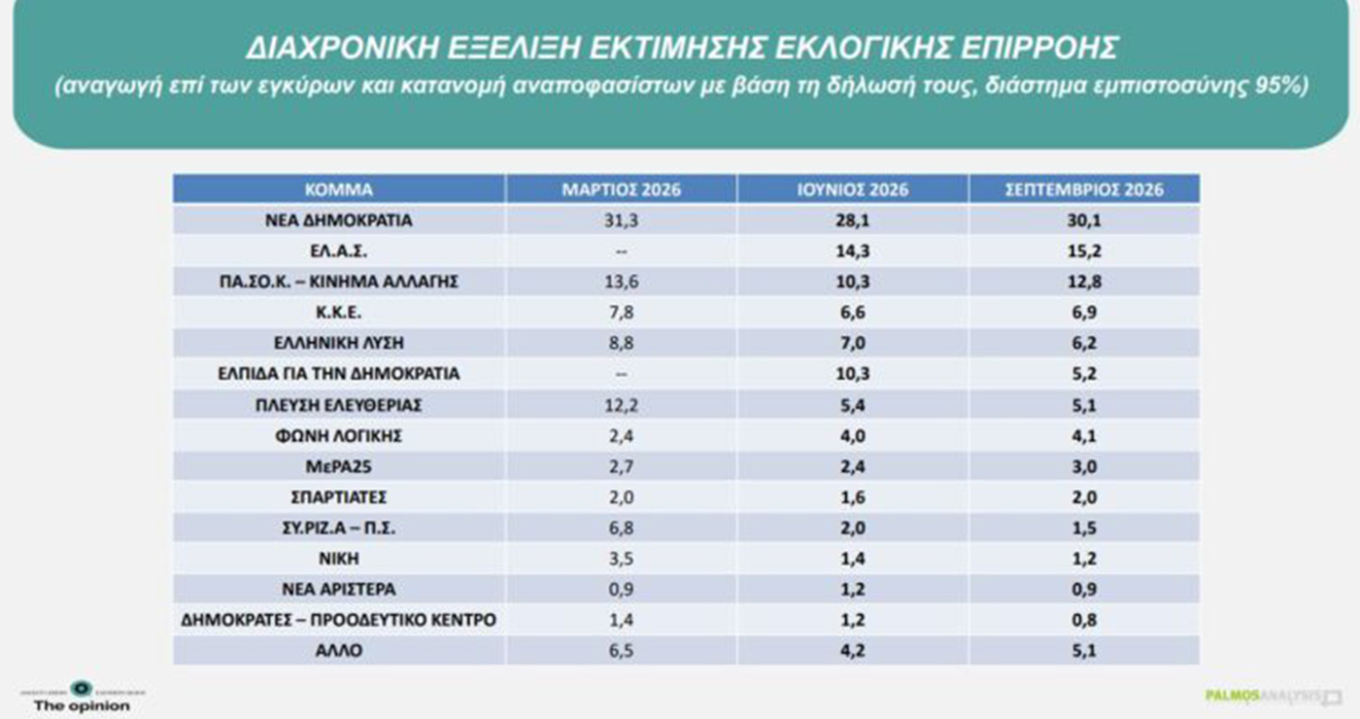 δημοσκόπηση
