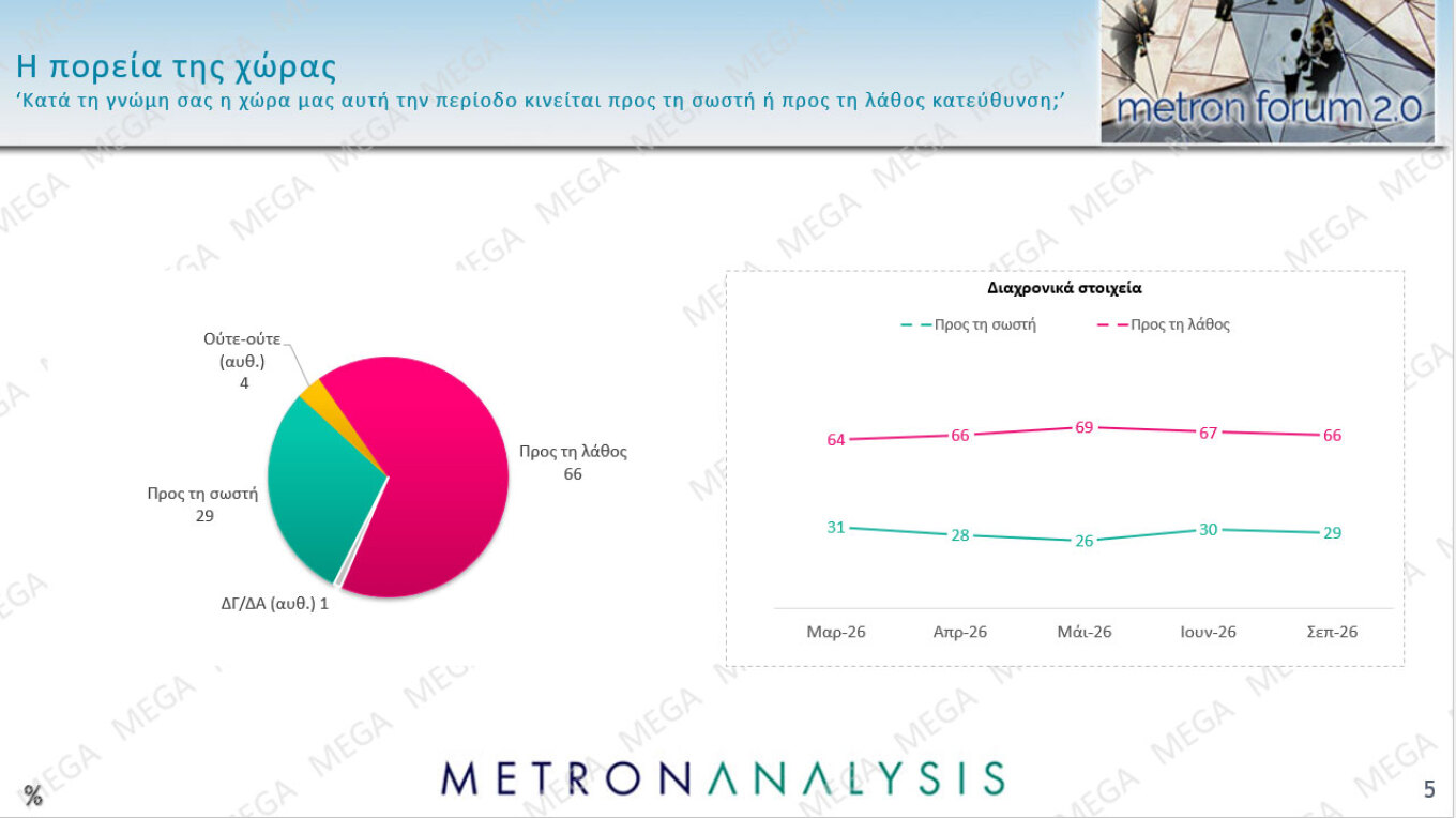 Δημοσκόπηση Metron Analysis