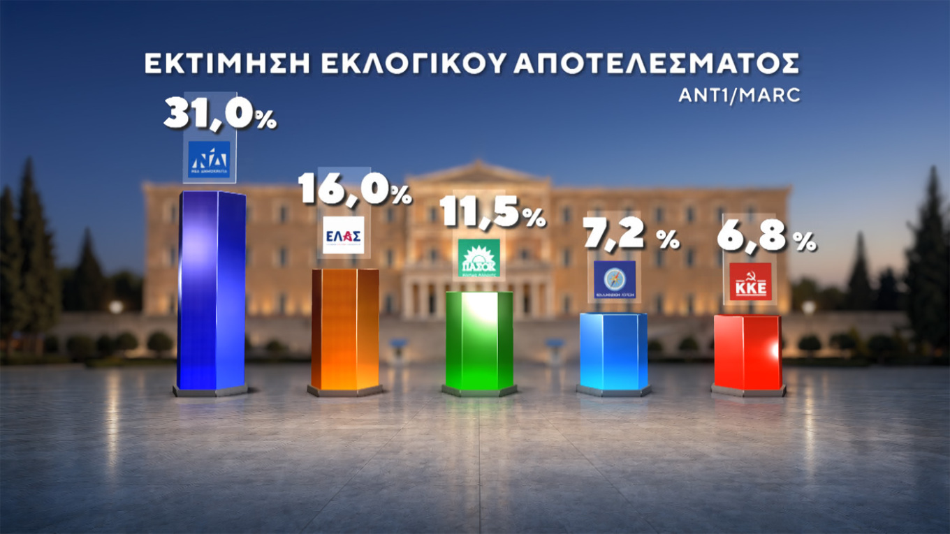 Δημοσκόπηση Marc