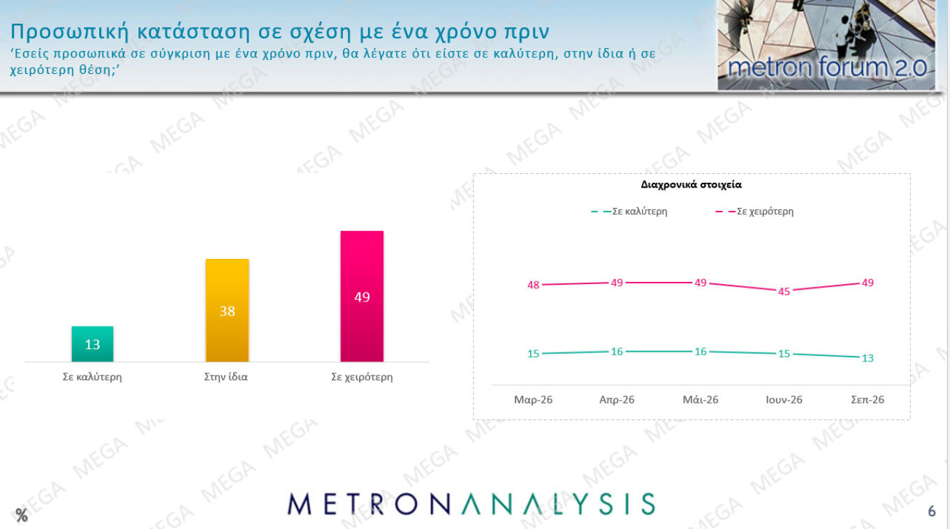 Δημοσκόπηση Metron Analysis
