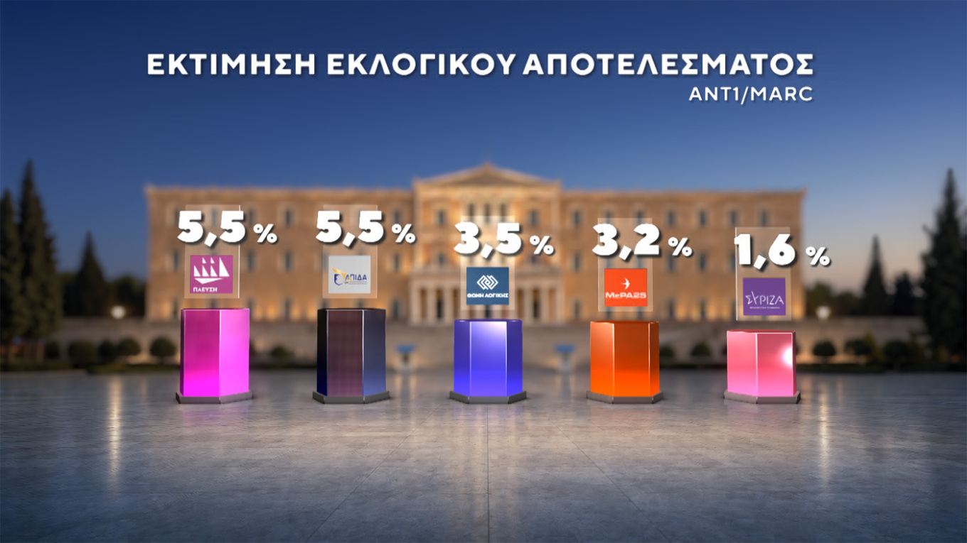 Δημοσκόπηση Marc