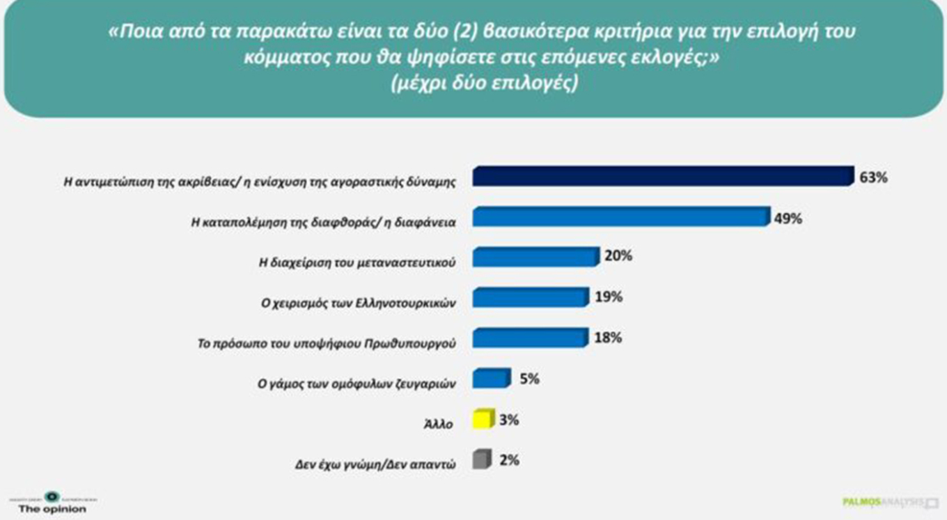 δημοσκόπηση