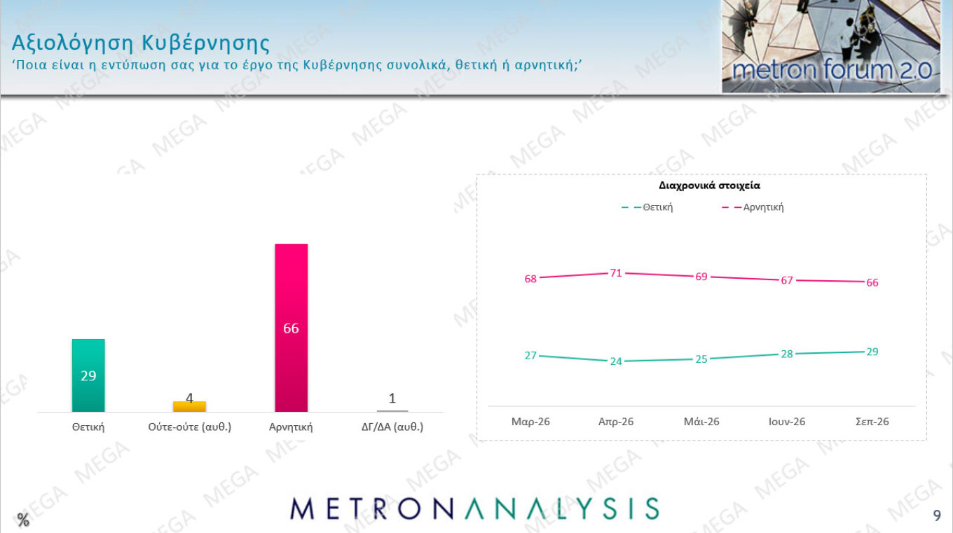 Δημοσκόπηση Metron Analysis