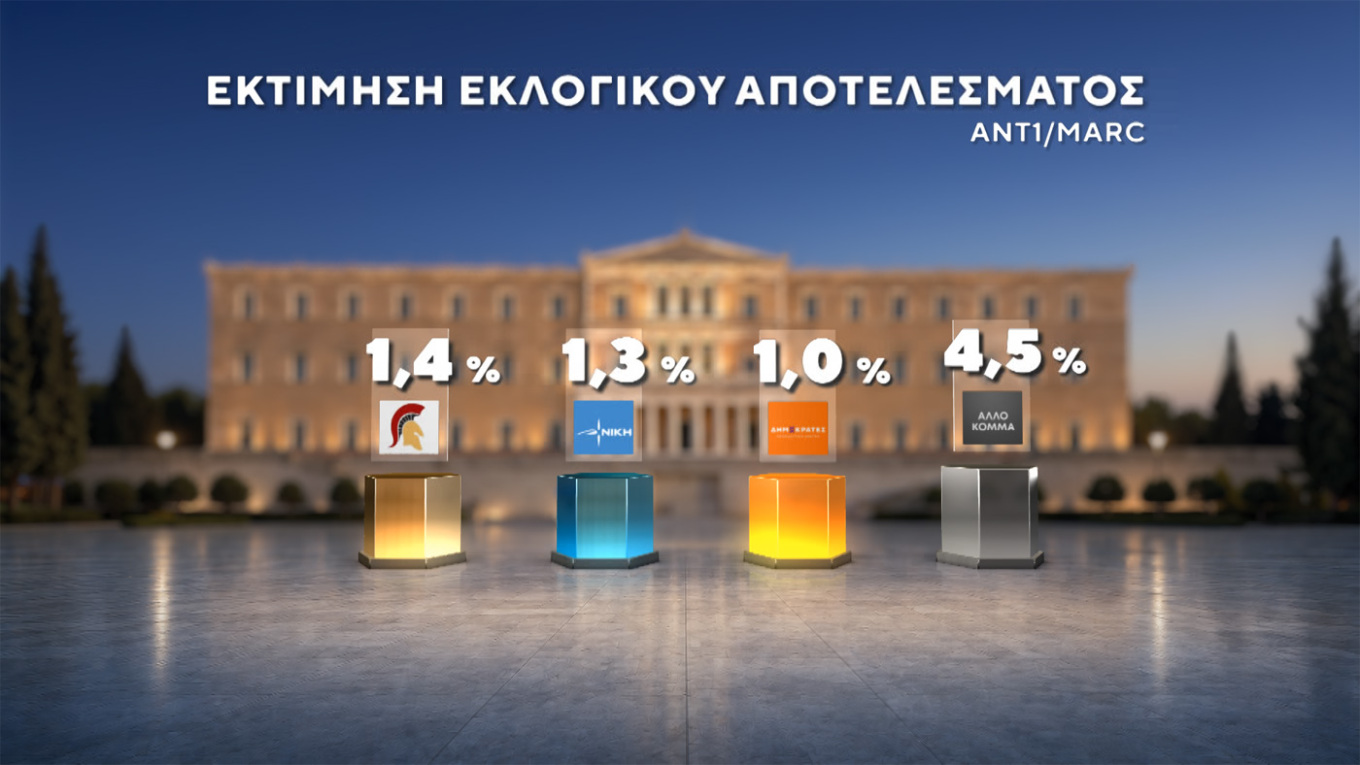 Δημοσκόπηση Marc
