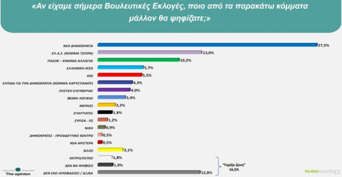 Γεια σας φίλες και φίλοι,    Ανεργία, ακρίβεια, υγεία. Τρία ζητήματα που αφορούν την καθημερινότητα όλων μας και για τα οποία χρειάζονται καθαρές απαντήσεις και συγκεκριμένες λύσεις.    Αυτή την εβδομάδα στη Βουλή και στη δημόσια παρέμβασή μου έθεσα ξανά στο επίκεντρο αυτά τα ζητήματα, μαζί με δύο σημαντικές στιγμές μνήμης και προβληματισμού.    Για το επίδομα ανεργίας Κατέθεσα Επίκαιρη Ερώτηση προς την υπουργό Εργασίας, ζητώντας να ξεκαθαρίσει η κυβέρνηση τι ακριβώς σχεδιάζει για το επίδομα ανεργίας: τη δι