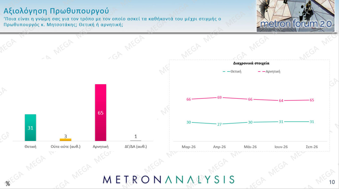 Δημοσκόπηση Metron Analysis