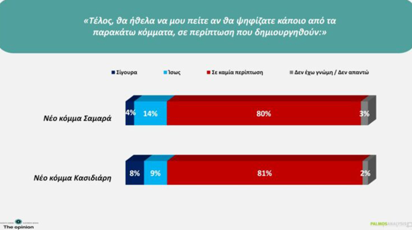 Γεια σας φίλες και φίλοι,    Ανεργία, ακρίβεια, υγεία. Τρία ζητήματα που αφορούν την καθημερινότητα όλων μας και για τα οποία χρειάζονται καθαρές απαντήσεις και συγκεκριμένες λύσεις.    Αυτή την εβδομάδα στη Βουλή και στη δημόσια παρέμβασή μου έθεσα ξανά στο επίκεντρο αυτά τα ζητήματα, μαζί με δύο σημαντικές στιγμές μνήμης και προβληματισμού.    Για το επίδομα ανεργίας Κατέθεσα Επίκαιρη Ερώτηση προς την υπουργό Εργασίας, ζητώντας να ξεκαθαρίσει η κυβέρνηση τι ακριβώς σχεδιάζει για το επίδομα ανεργίας: τη δι