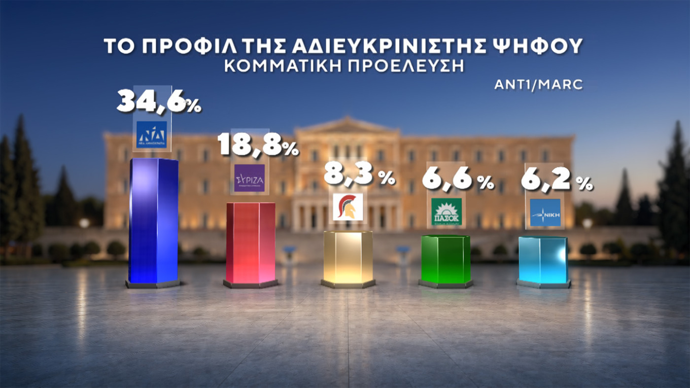 Δημοσκόπηση Marc
