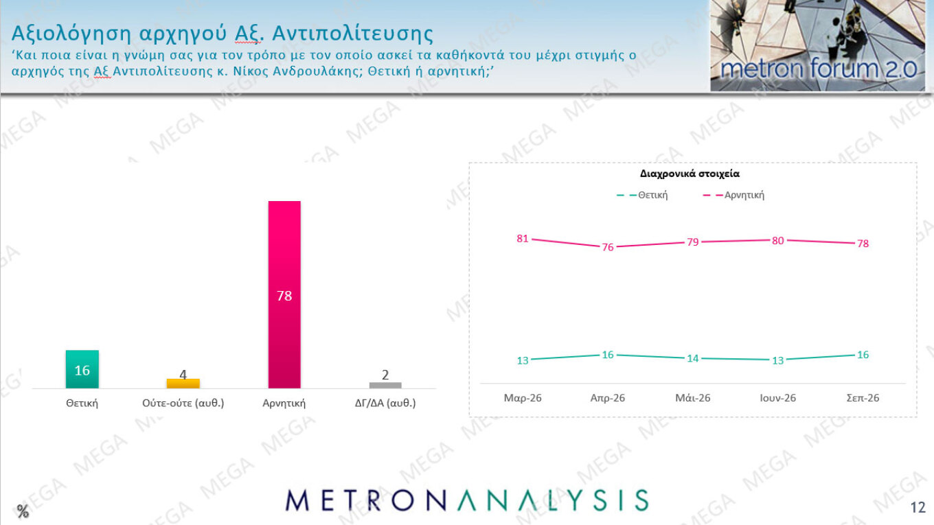 Δημοσκόπηση Metron Analysis